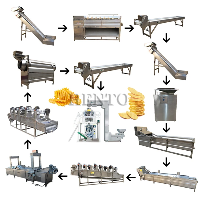 Potato Chips Production Line Price